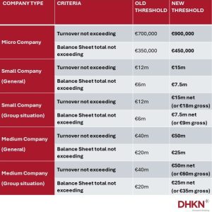 Table outlining new thresholds for audit exemptions 2024